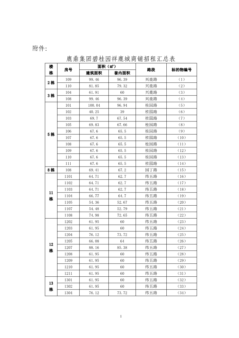 062420482289_01广西鹿鼎林业集团碧桂园祥鹿城商铺招租公告2022001_1.jpg