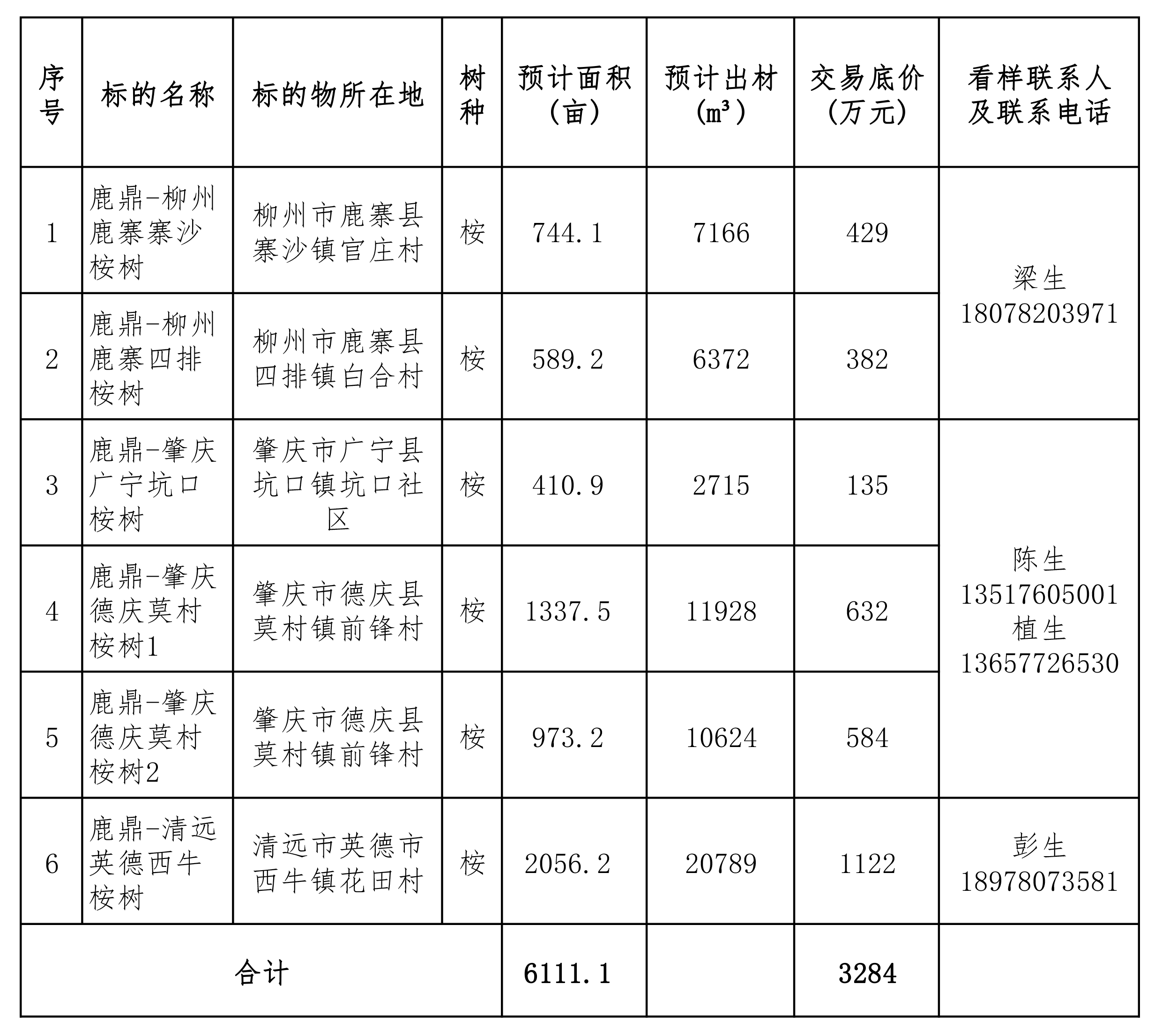 销售清单处理版.png