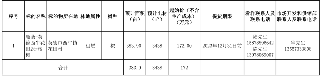 香港六和合资料