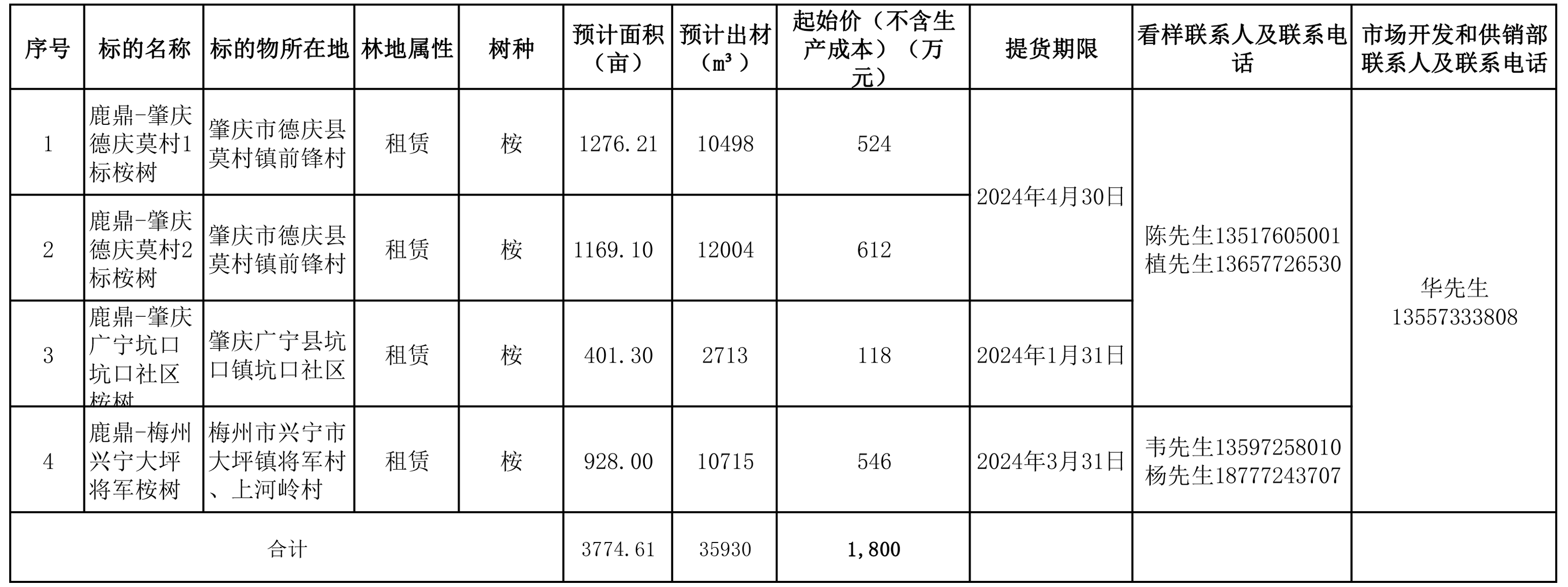 香港六和合资料