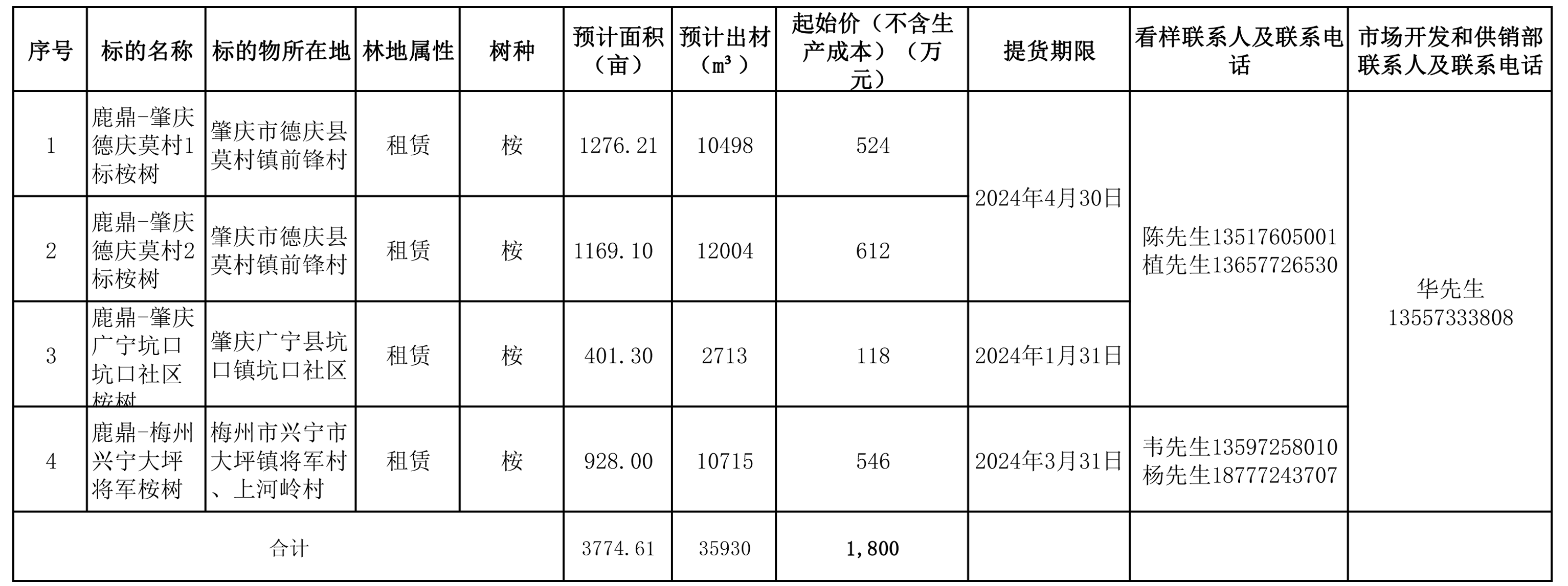 香港六和合资料