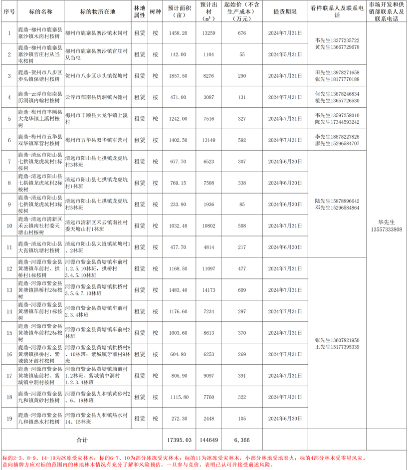 香港六和合资料