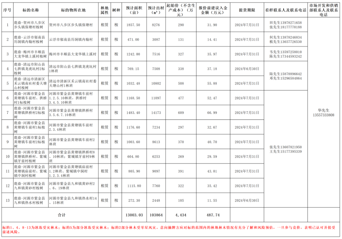 香港六和合资料