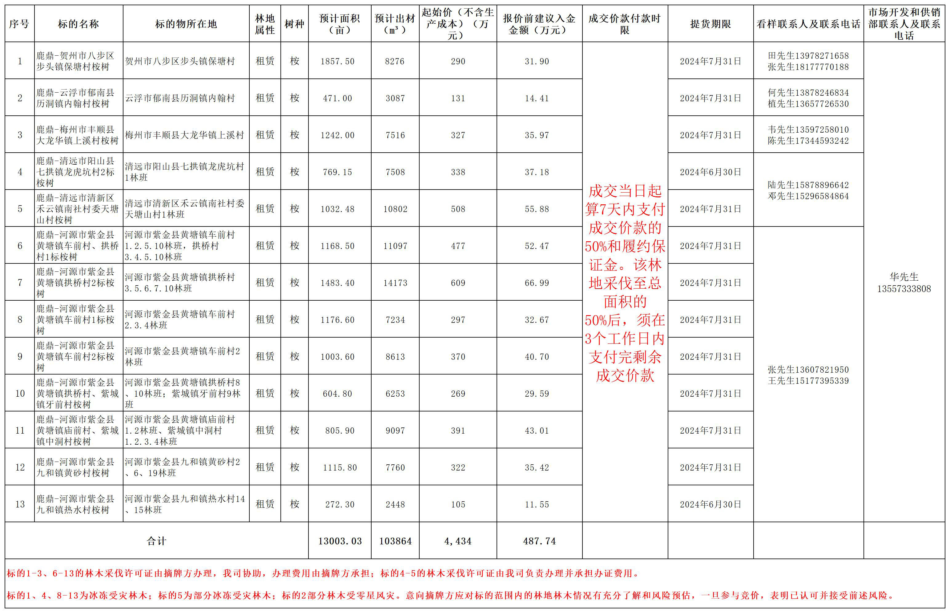 香港六和合资料