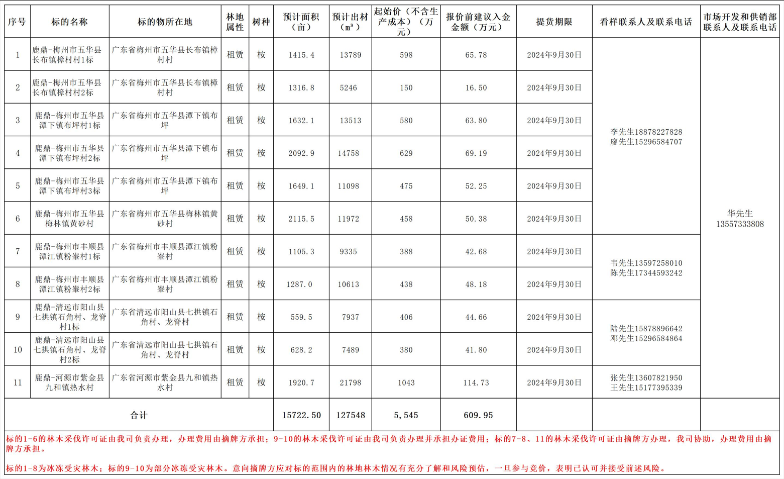 香港六和合资料